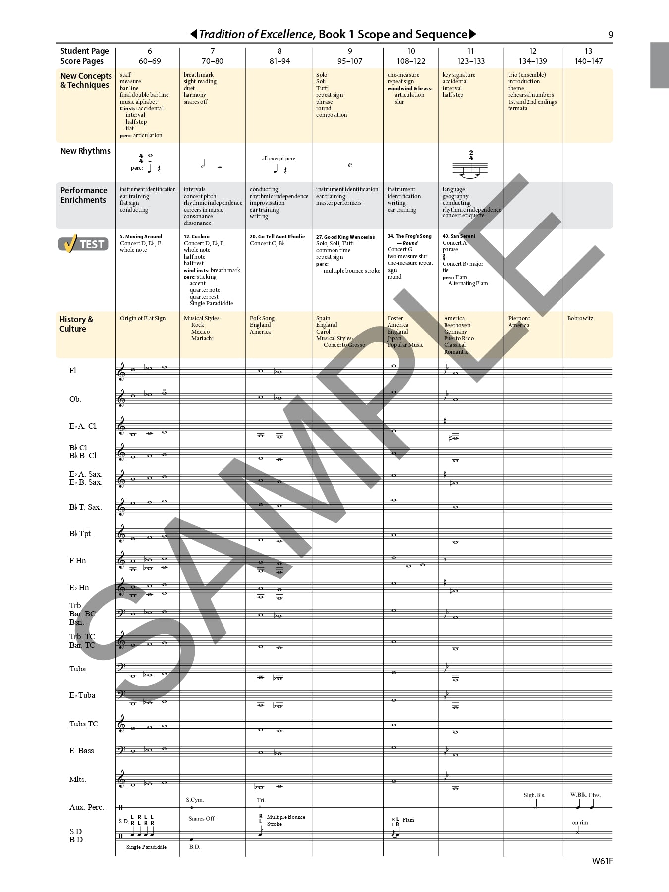 Tradition Of Excellence - Conductors Score Book 1 (Book/DVD)