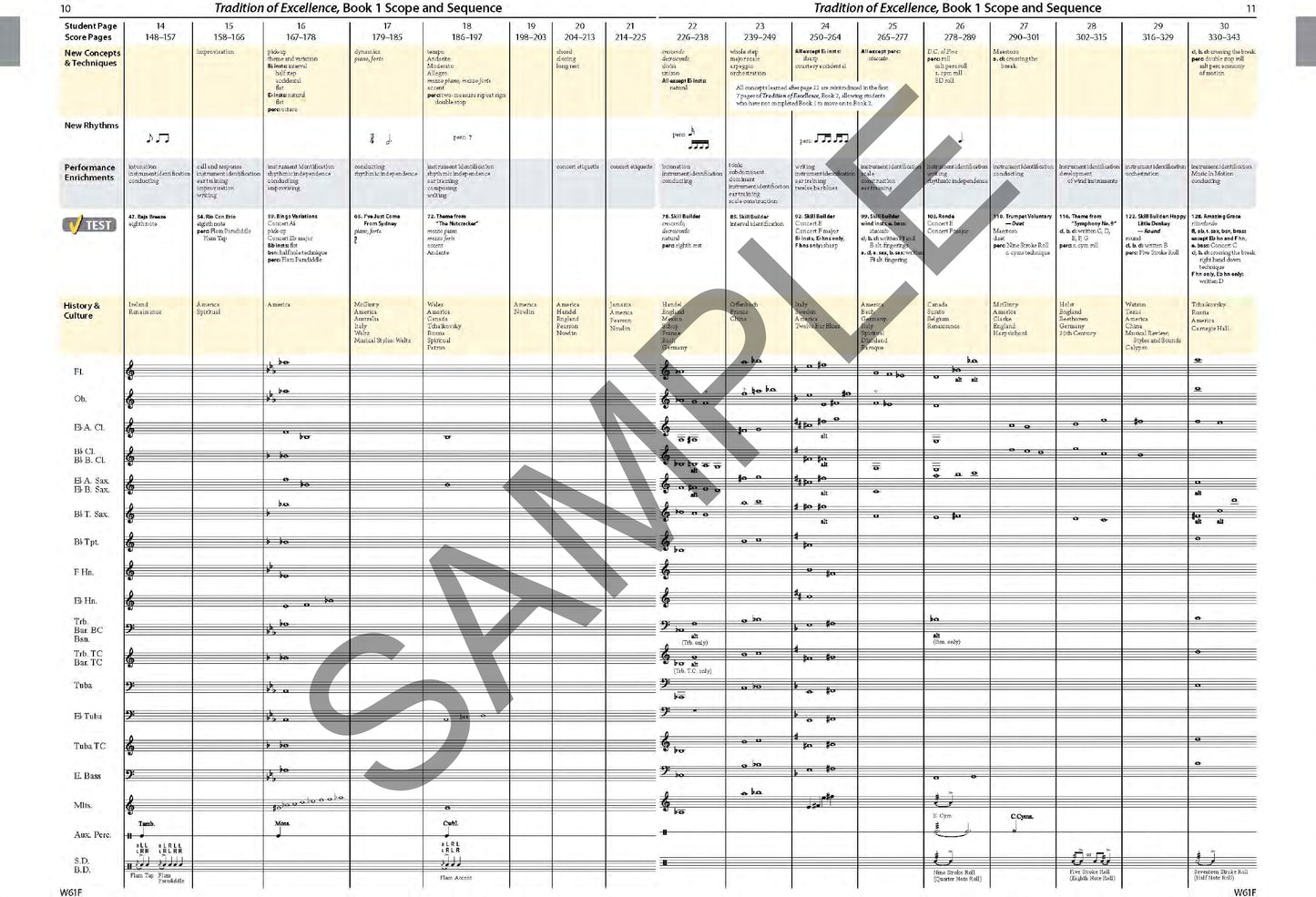 Tradition Of Excellence - Conductors Score Book 1 (Book/DVD)