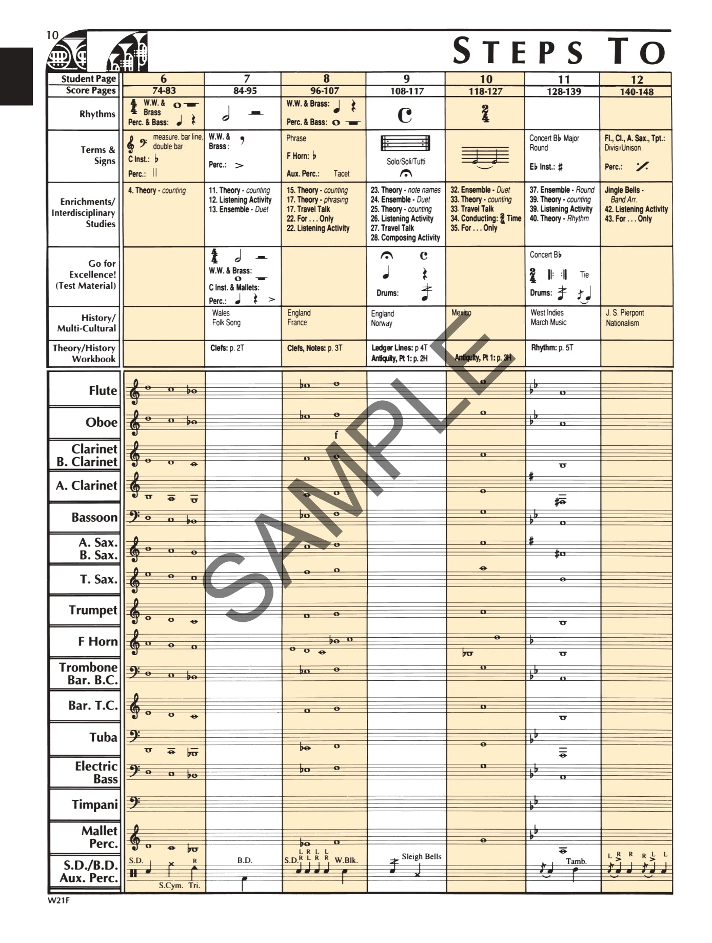 Standard Of Excellence - Conductor Score Spiral Bound Book (Book/Ola) Second Edition