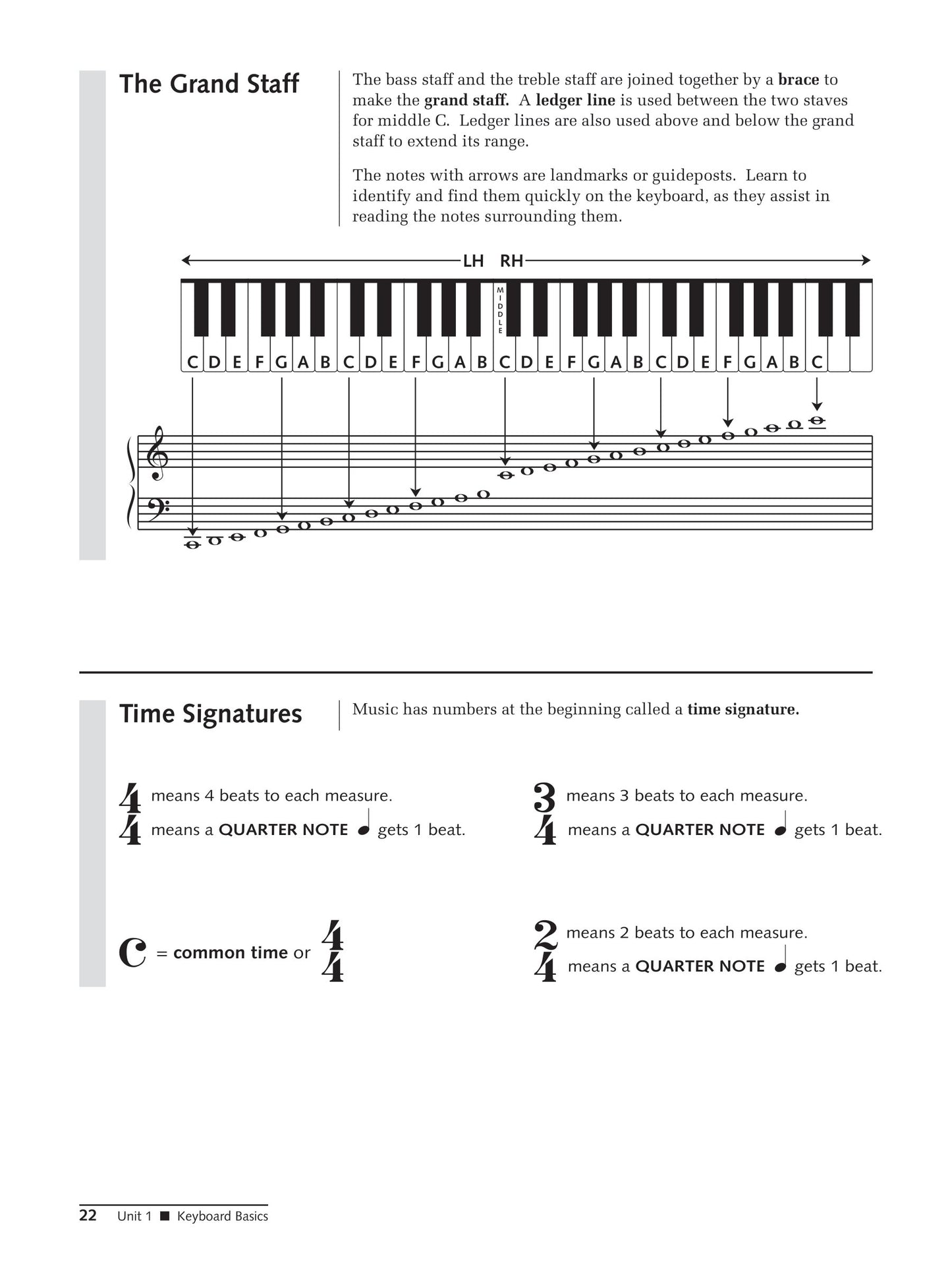 Alfred's Group Piano For Adults Book 1 (Book/Cd-Rom) 2nd Edition