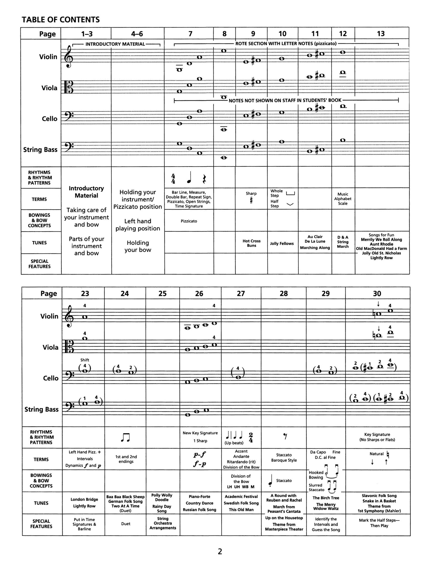 Strictly Strings - Conductor's Score Book 1