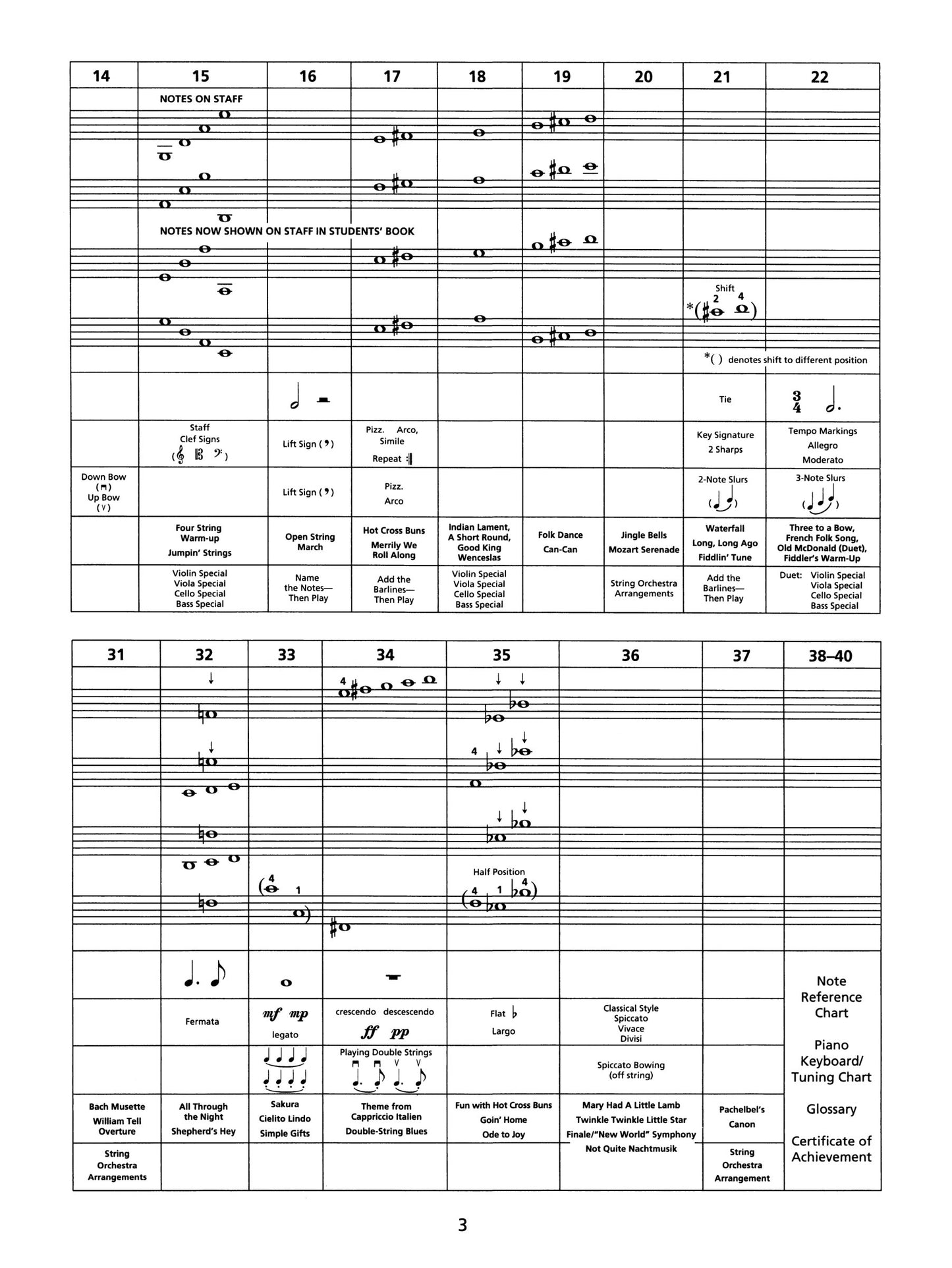 Strictly Strings - Conductor's Score Book 1