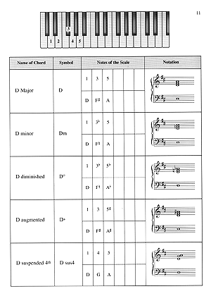 Piano Chords Made Easy Book