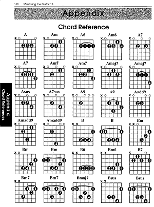 Mastering The Guitar - Level 1B Book/Ola