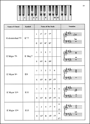 Piano Chords Made Easy Book