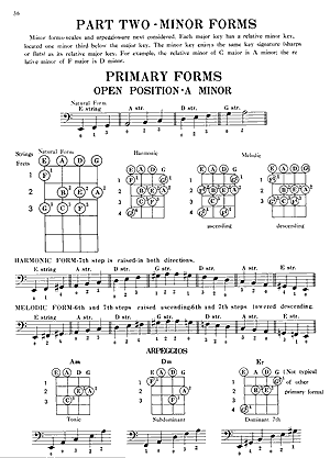 Encyclopedia Of Bass Chords