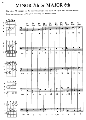 Encyclopedia Of Bass Chords