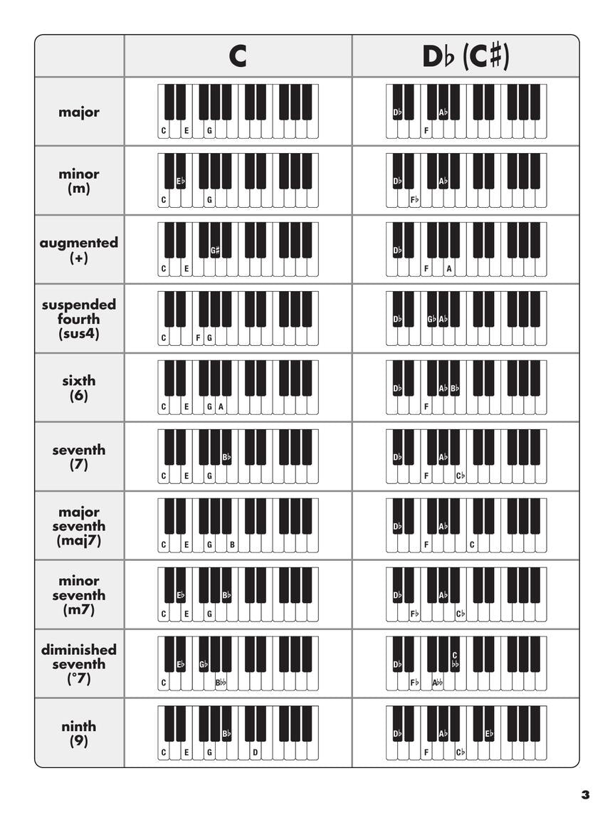 Ultimate Keyboard Chord Chart