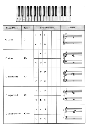 Piano Chords Made Easy Book