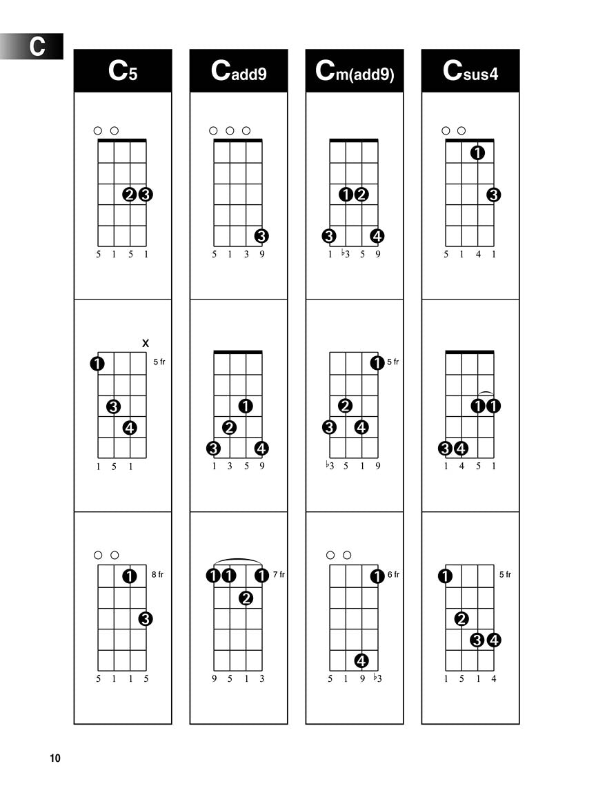 HL Ukulele Chord Finder 9 x 12 inch Book