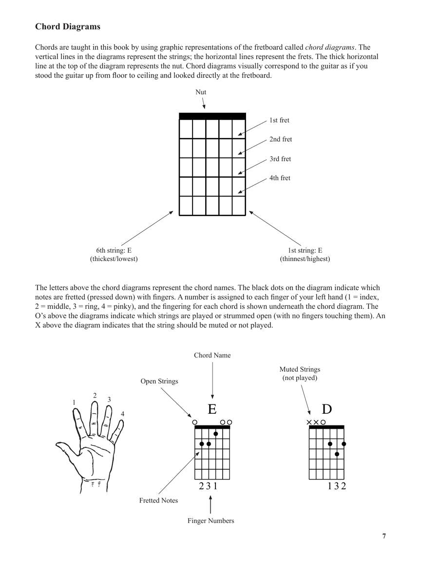 Teach Yourself To Play Guitar Chords Book/Ola