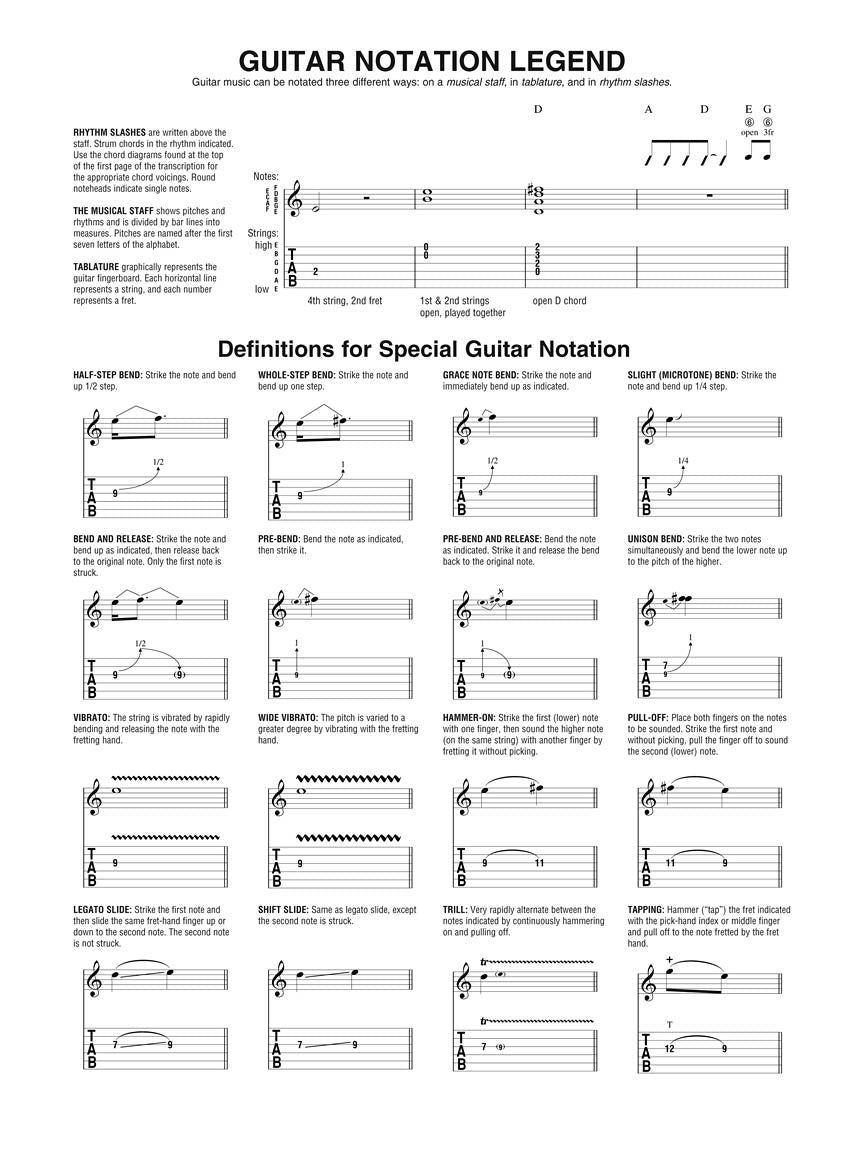 Matt Schofield Guitar Tab Collection Book