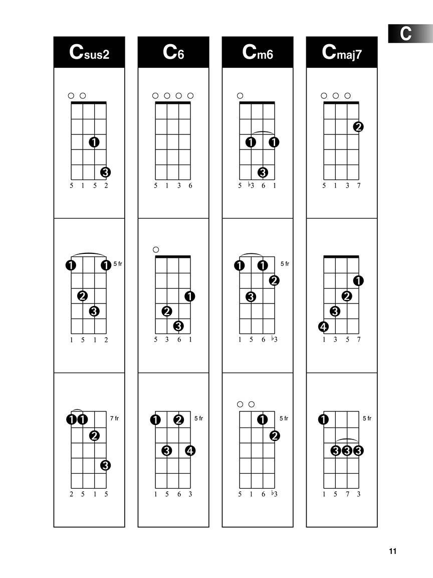 HL Ukulele Chord Finder 9 x 12 inch Book