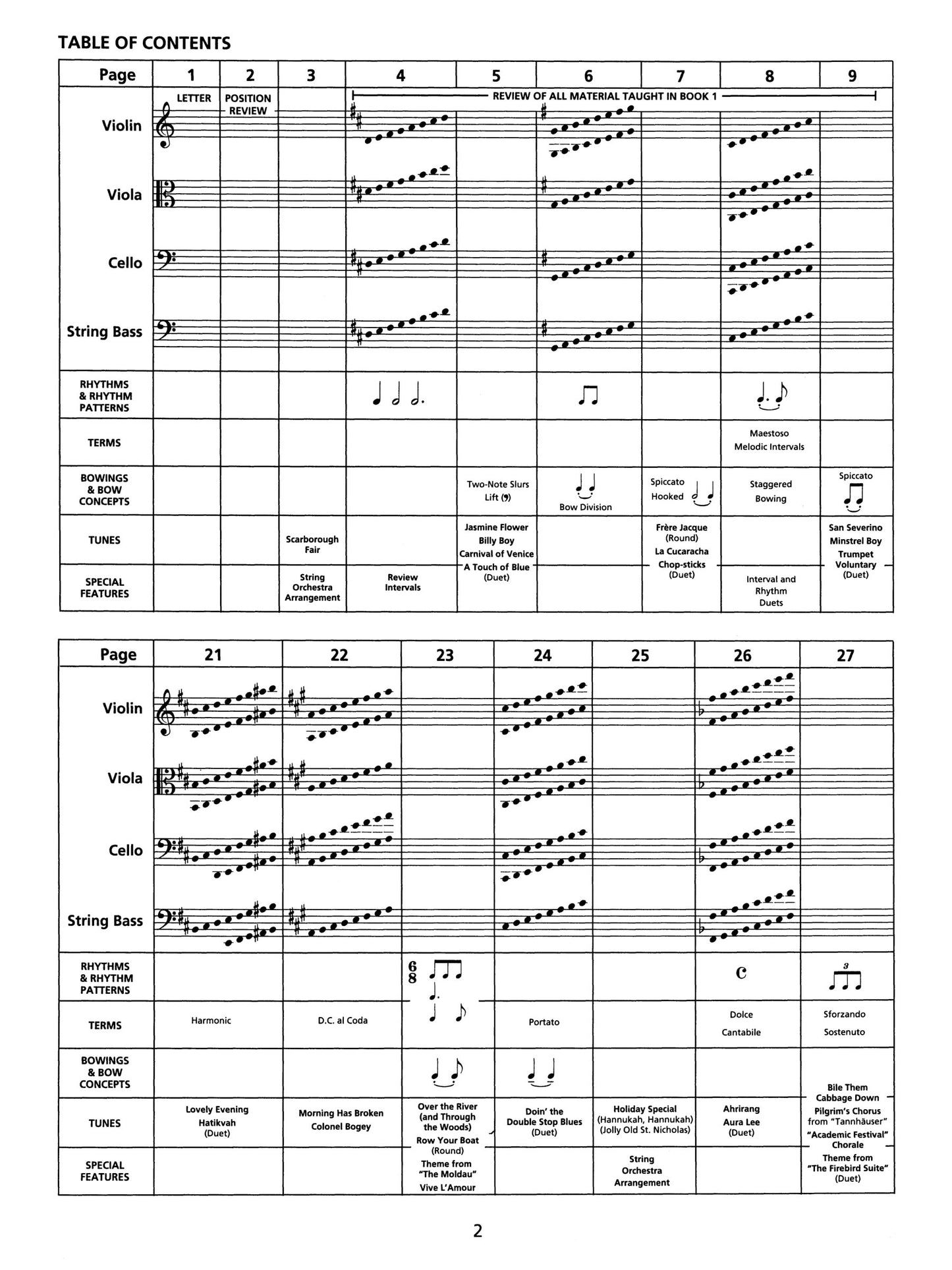 Strictly Strings - Conductor's Score Book 2