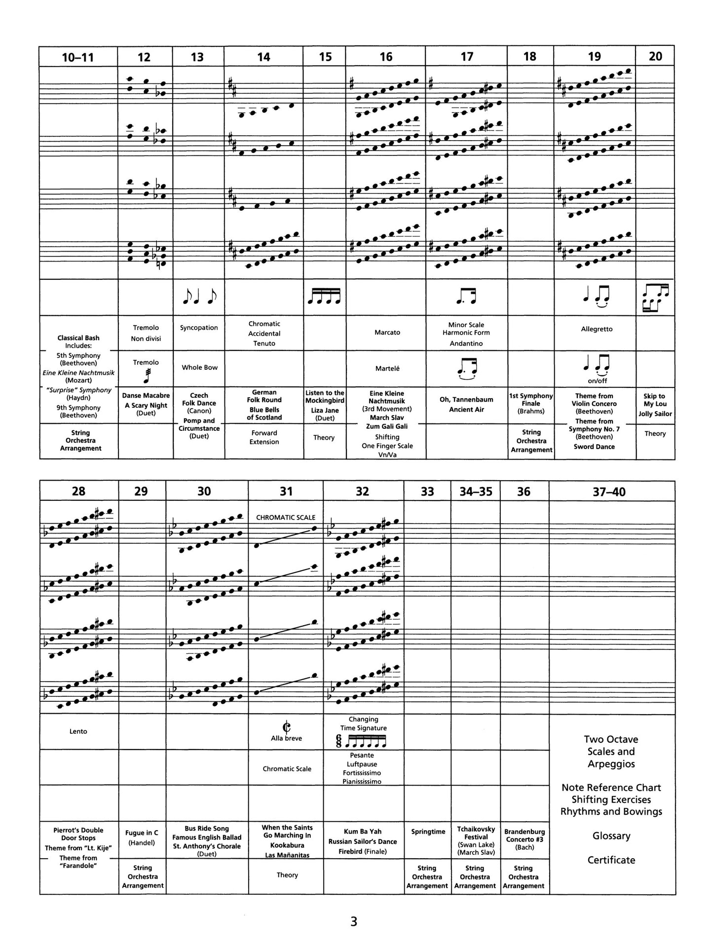 Strictly Strings - Conductor's Score Book 2