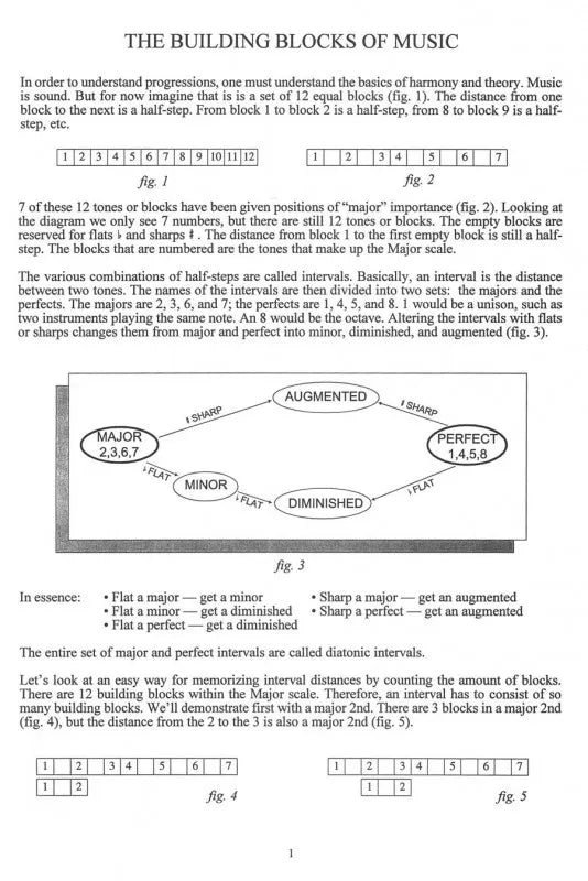 Guitar Grimoire Progressions And Improvisations