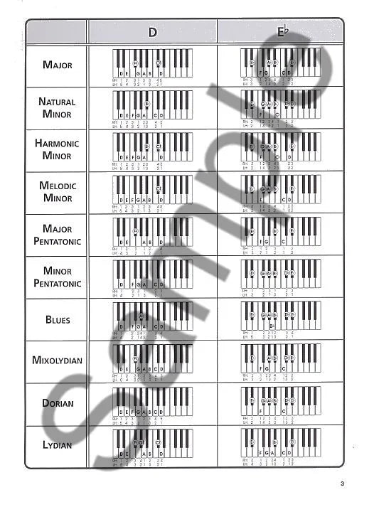 Ultimate Keyboard Scale Chart