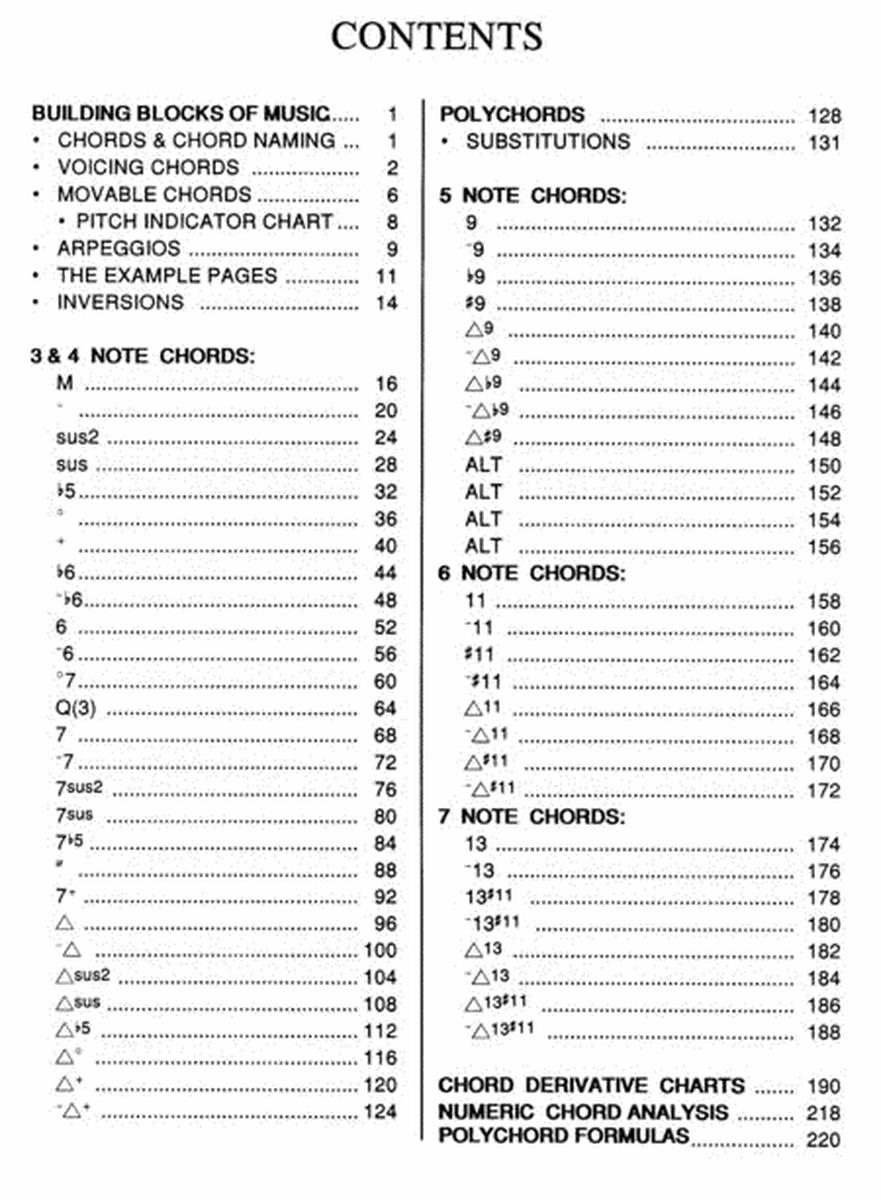 Guitar Grimoire Chords And Voicings Gtr