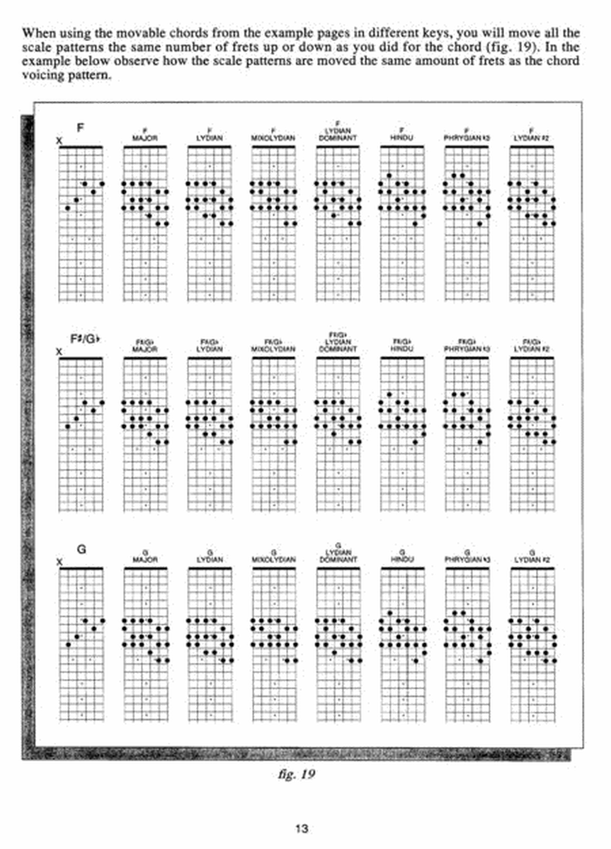 Guitar Grimoire Chords And Voicings Gtr