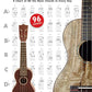 Ukulele Chord Wall Chart