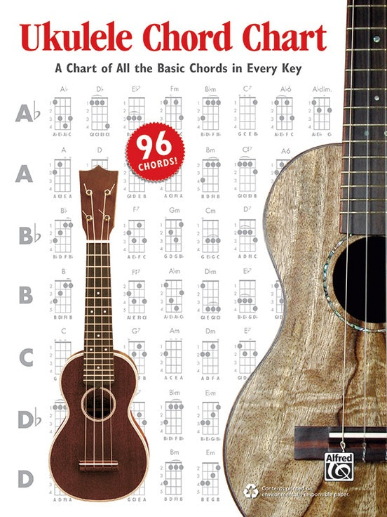 Ukulele Chord Wall Chart