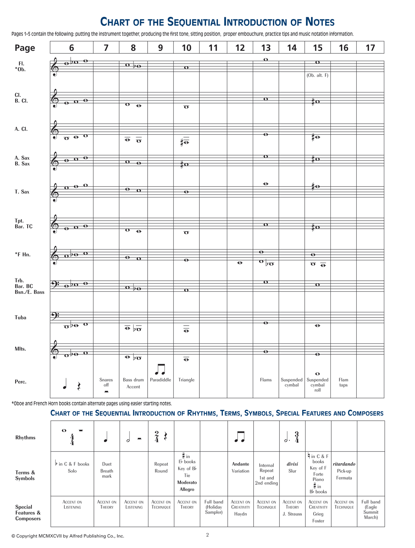 Accent On Achievement Book 1 Clarinet (Book/Ola)