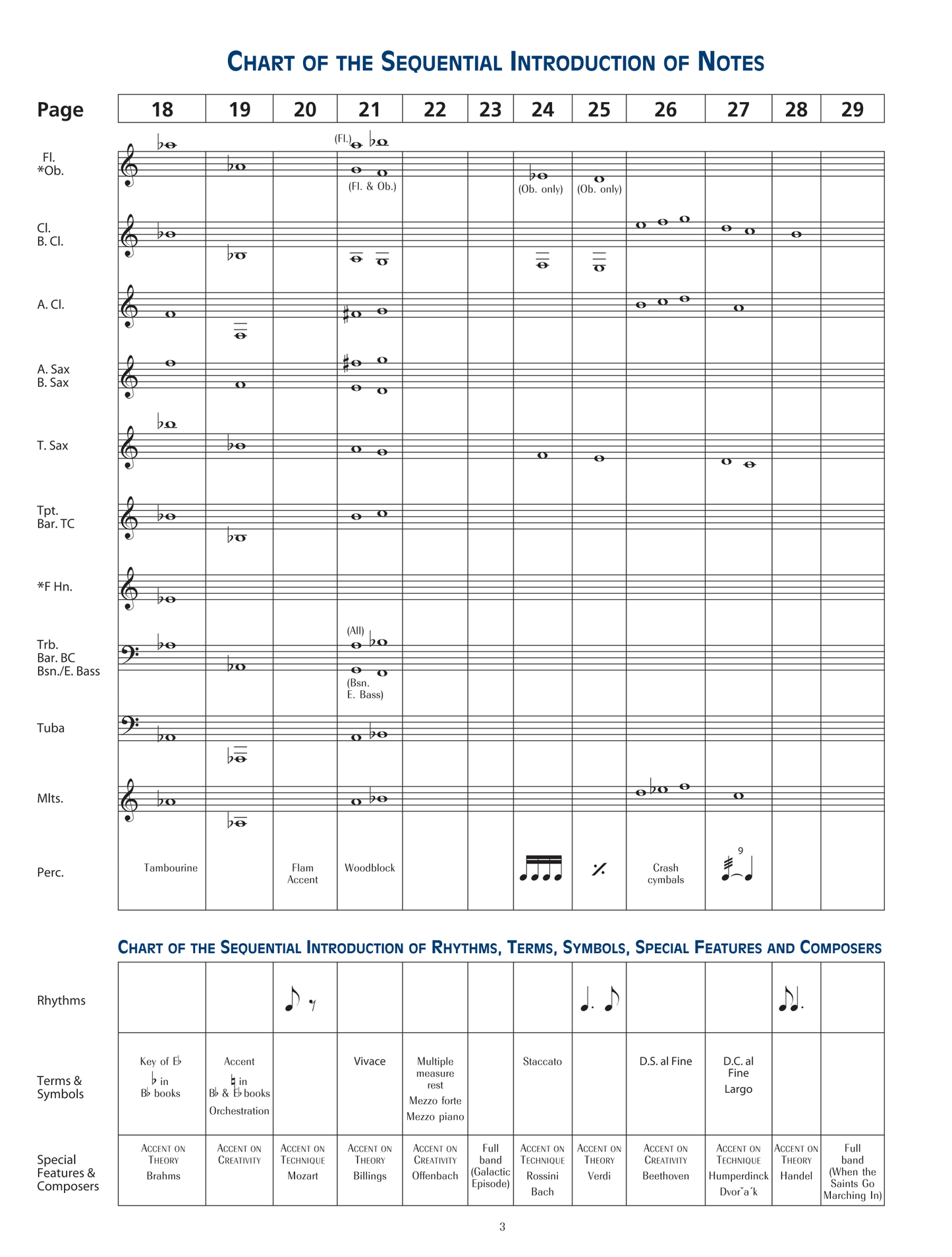 Accent On Achievement Book 1 Clarinet (Book/Ola)