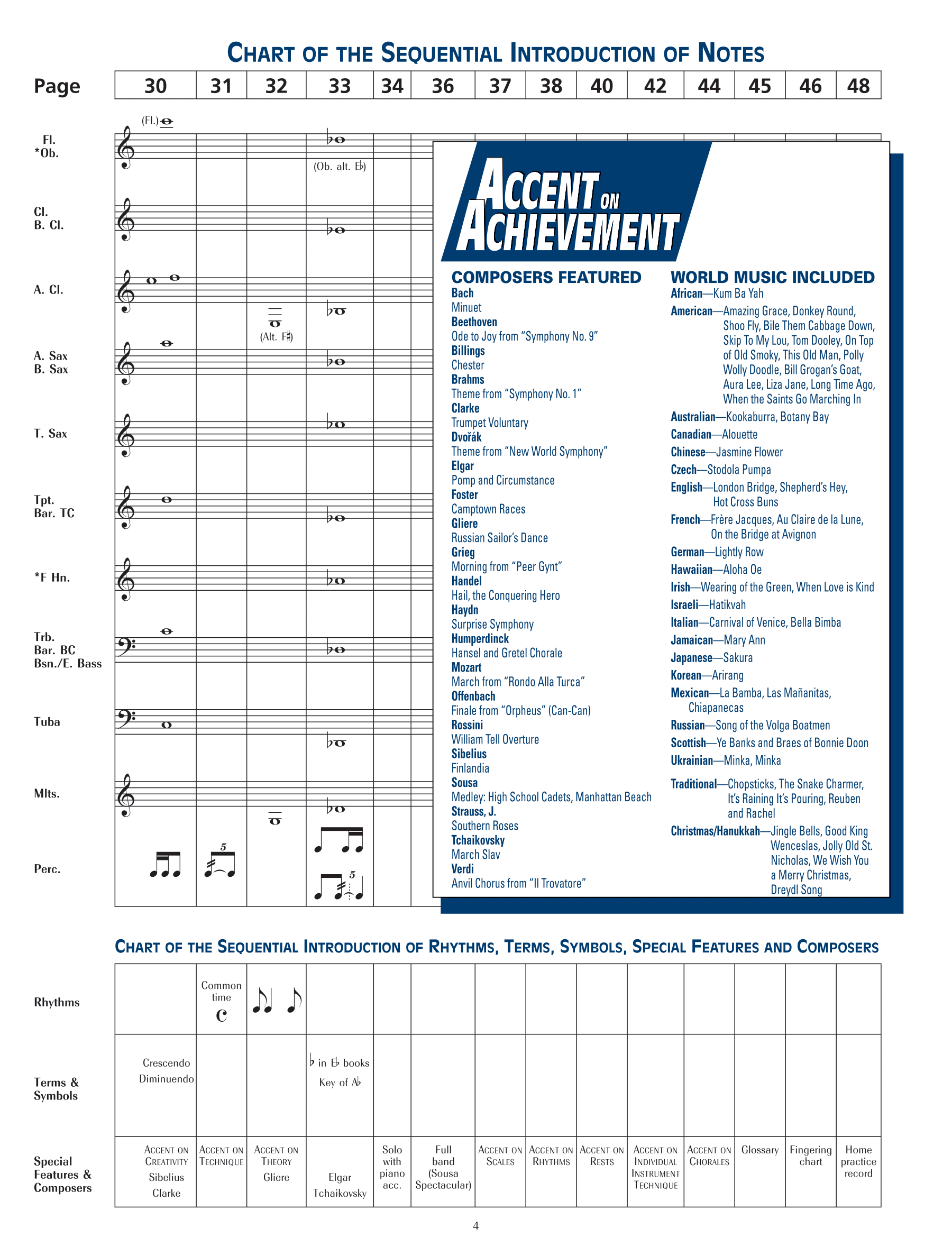 Accent On Achievement Book 1 Clarinet (Book/Ola)