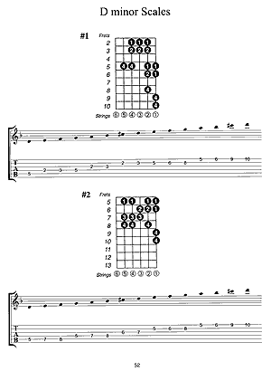 Guitar Scales In Tablature Book