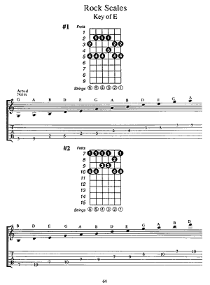 Guitar Scales In Tablature Book