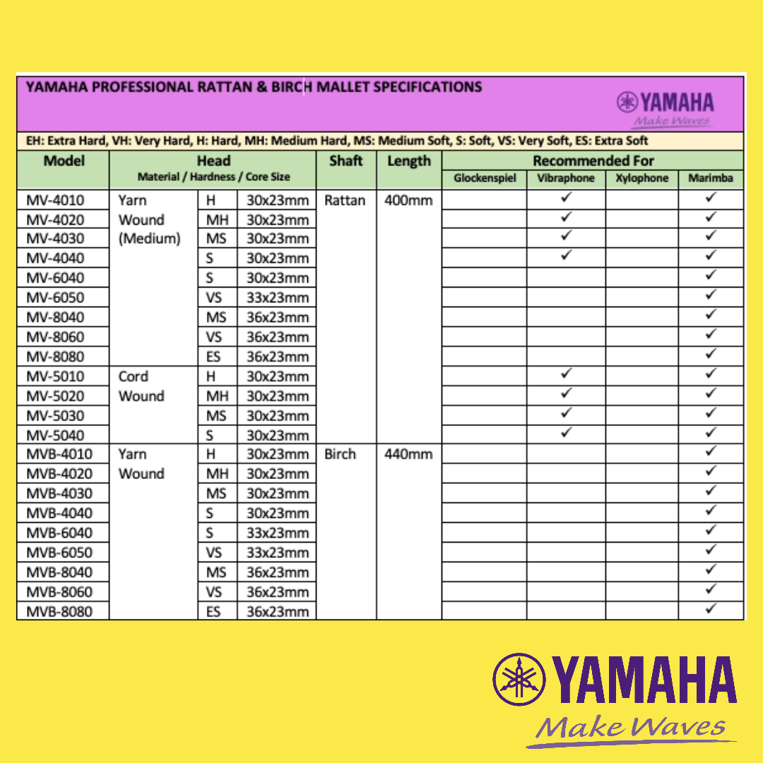 Yamaha Yarn Wound Round Mallet - Soft