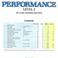 Bastien Piano Basics - Performance Level 2 Book