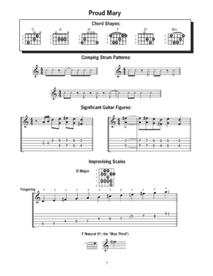 Modern Guitar Method Grade 1 - Learn Rock Favourites Book/Dvd