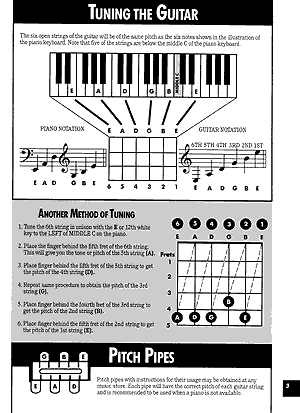 Modern Guitar Method - Complete Edition Part 1 Book/Ola