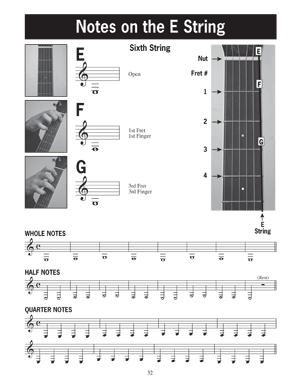 Modern Guitar Method - Grade 1 Expanded Left Hand Edition Book/Ola