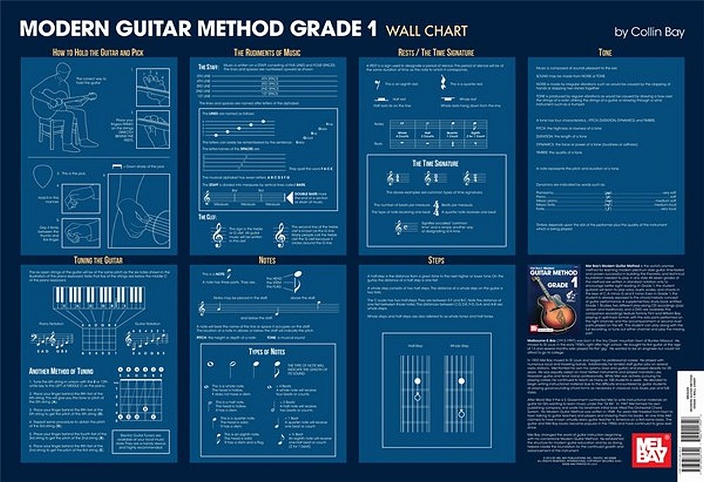 Modern Guitar Method Grade 1 Wall Chart