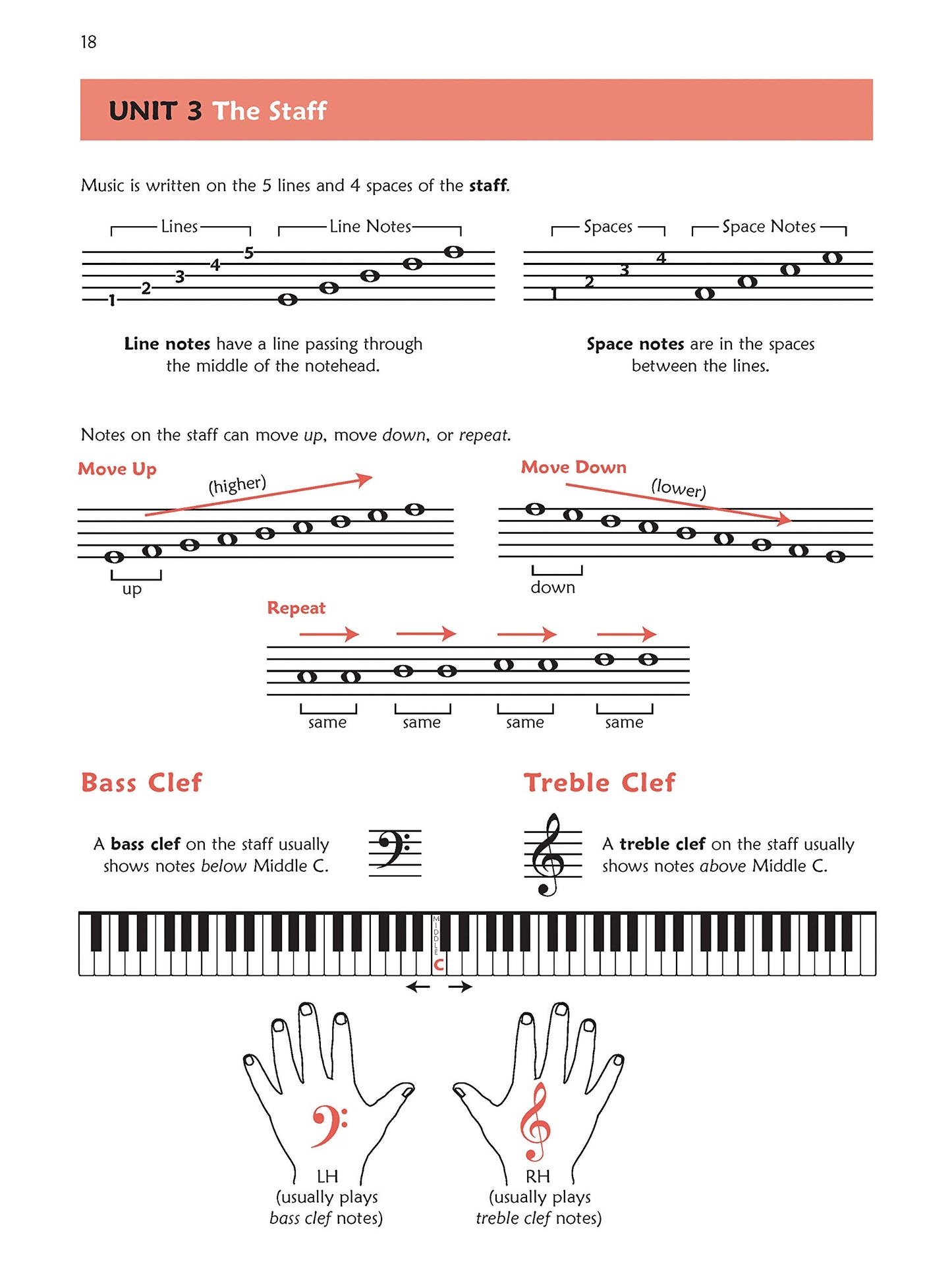 Alfred's Premier Piano Express Book 1 (Book/Olm)