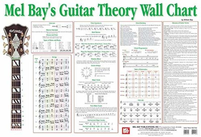 Guitar Theory Wall Chart - Music2u