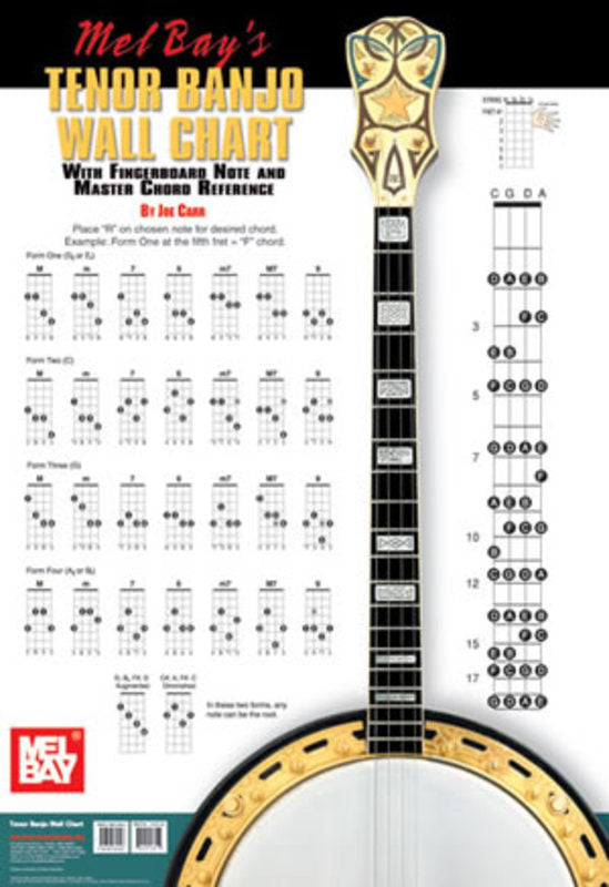 Tenor Banjo Wall Chart