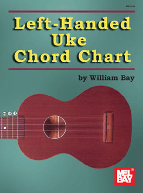 Left-Handed Uke Chord Chart - Music2u